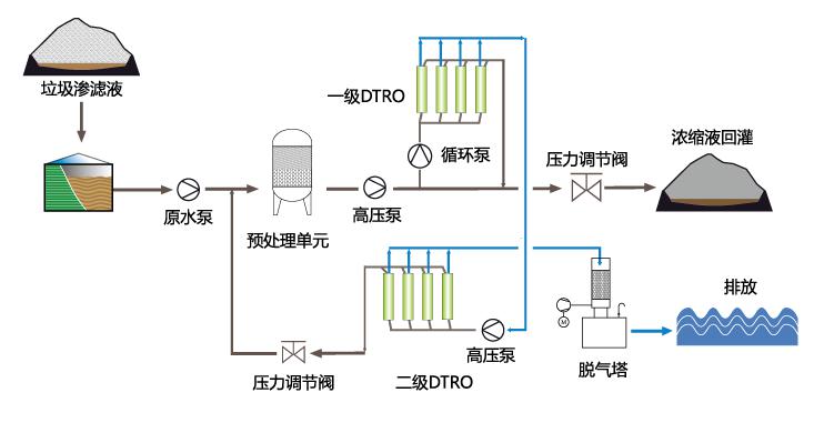 填埋場(chǎng)